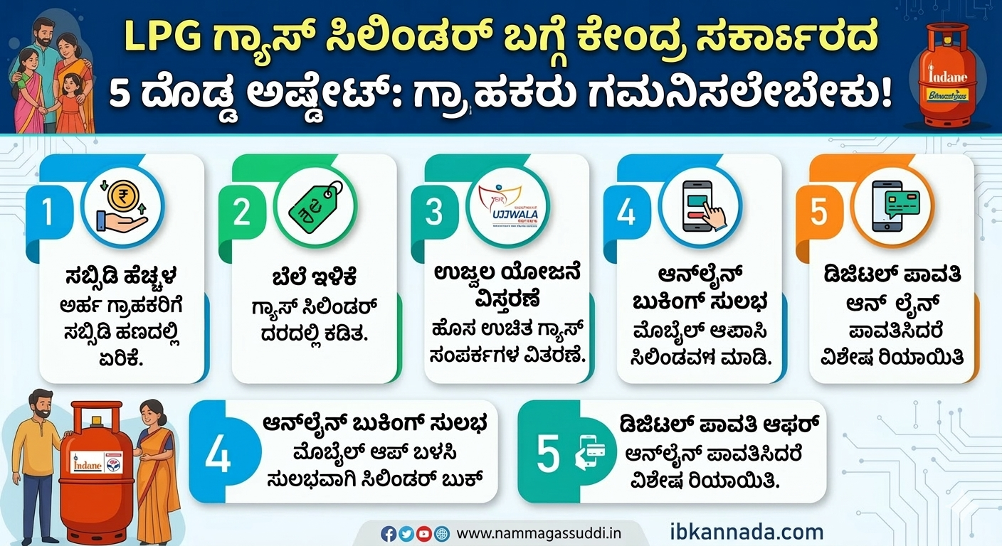 LPG Gas Cylinder New Updates India 2026 Kannada News