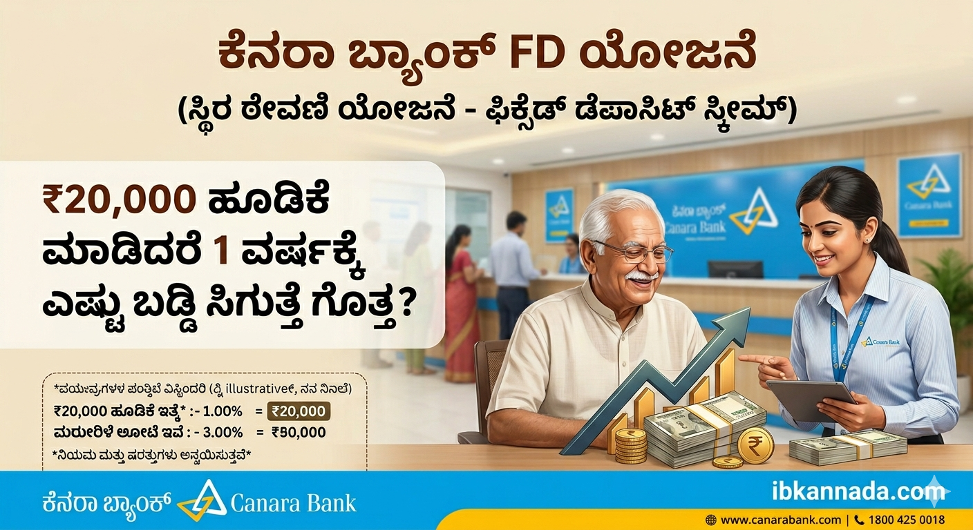 Canara Bank FD interest calculation Kannada ₹20000 investment returns